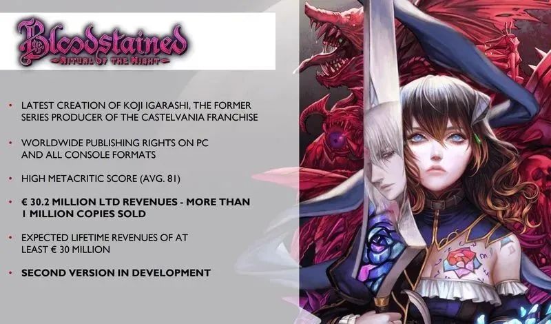 《赤痕：夜之儀式》收益超3000萬歐元，後續作品確認開發中