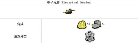 如何合成電子元件?