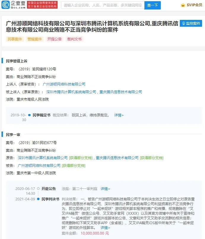 騰訊起訴叉叉助手獲賠1000萬 後者提供外掛擾亂遊戲