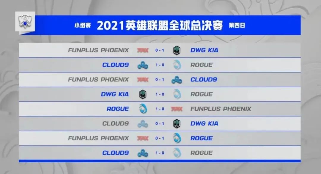 英雄聯盟S11——FPX憾別冰島 #今日B組開打