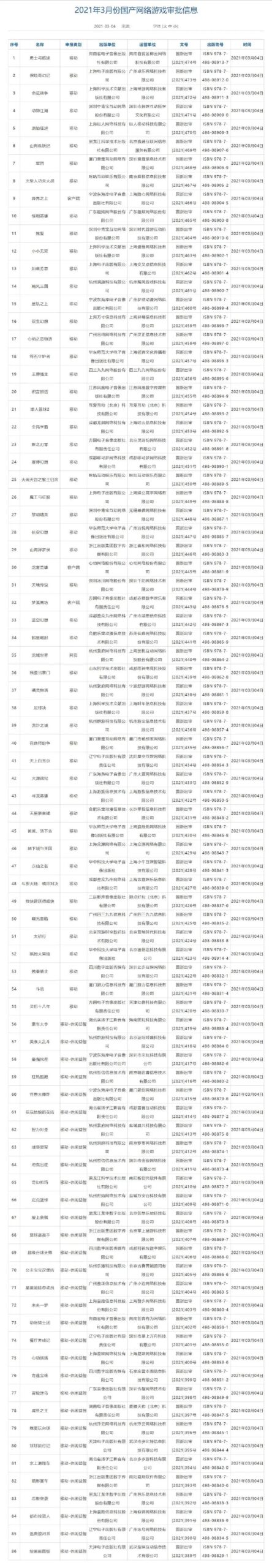 新一批國產遊戲版號下發 手游佔82款