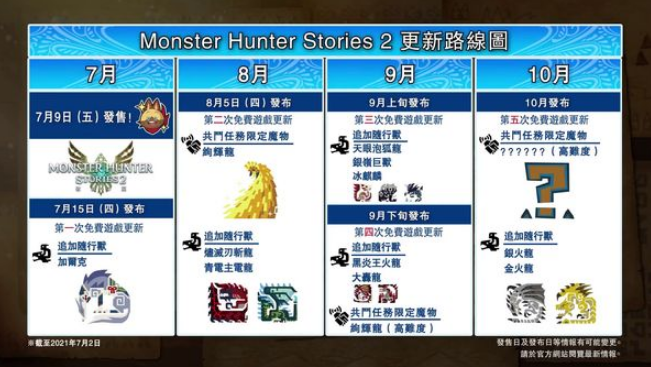 《怪物獵人物語2》更新計劃公布 7月15日上線