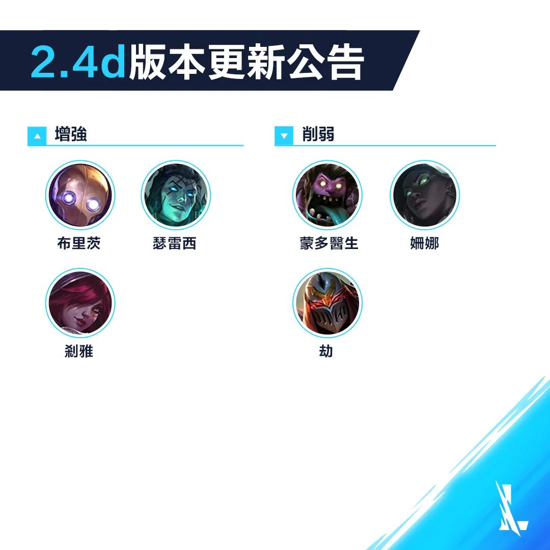 《英雄聯盟手游》攻略——LOL手游2.4D版本英雄強度排行：火男宣布統治下路，野區開始百花齊放，亞索T0起飛?