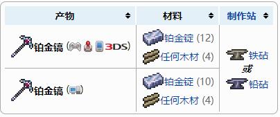 泰拉瑞亞鉑金鎬能挖什麼礦？
