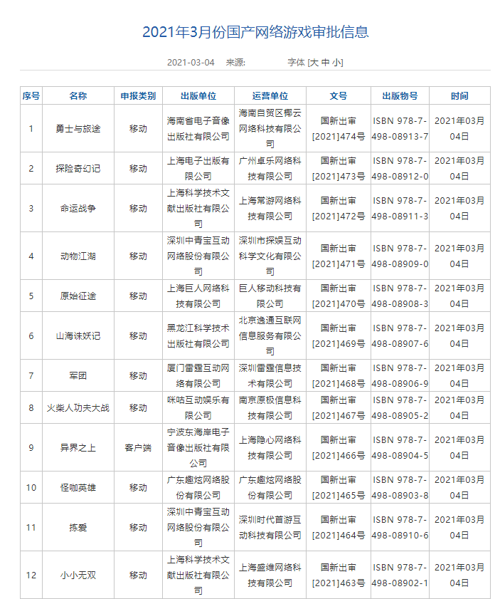 3月份國產網路游戲審批信息出爐了！