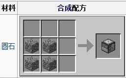 建築方塊切石機的合成配方是什麼？需要搭配合成示意圖