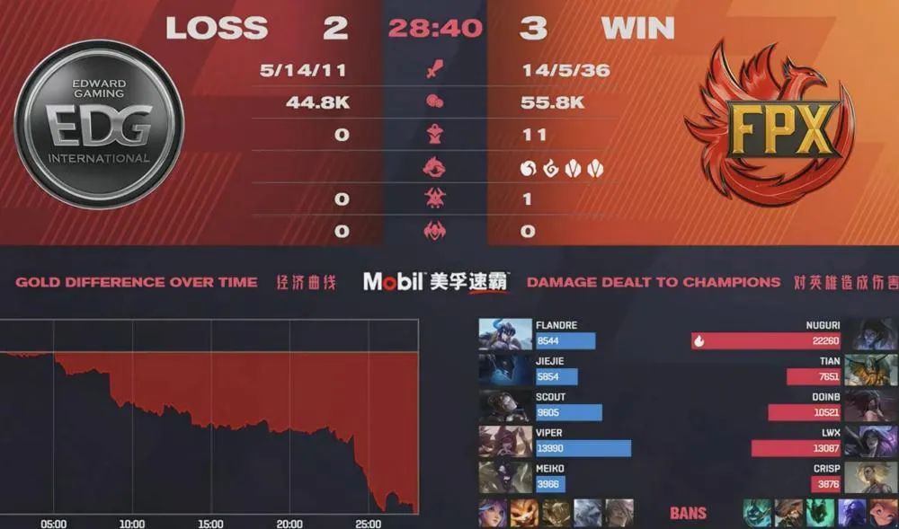 LPL季後賽「雙敗賽制」引發「公平」話題討論