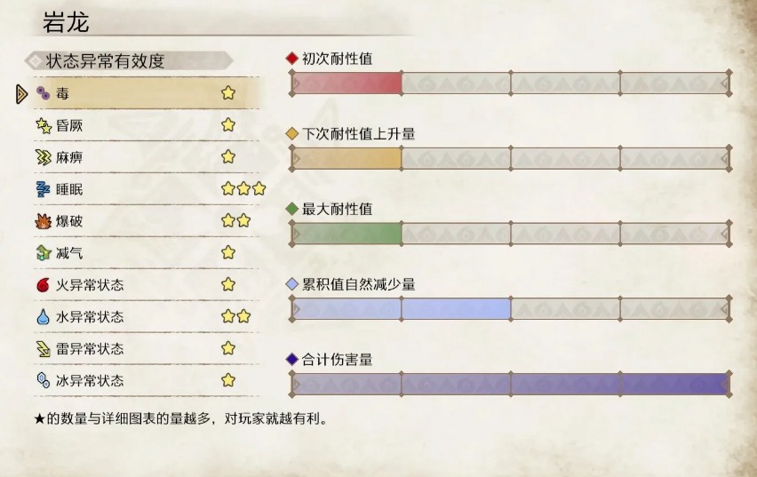 怪物獵人崛起岩龍弱點攻略_4 怪物獵人崛起岩龍弱點攻略