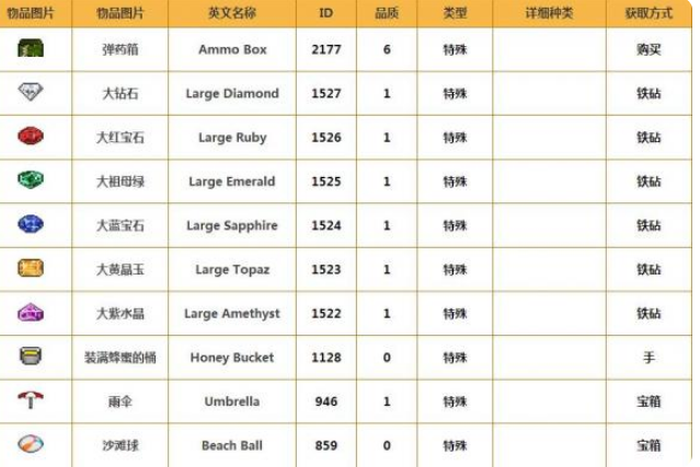 泰拉瑞亞墓地環境特殊物品都有什麼？