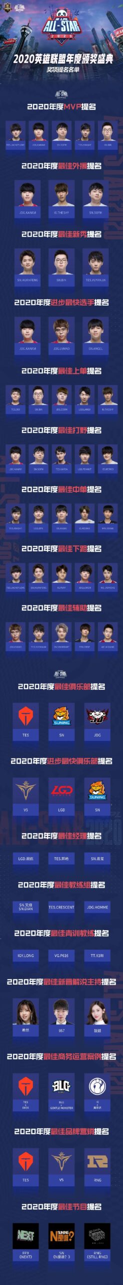 LOL賽事年度MVP等獎項公布 Bin獲多項提名