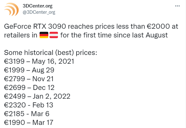 澳洲RTX 3080一夜間價格下跌超35%！玩家的春天要來了