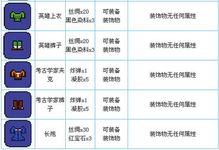 泰拉瑞亞組織樣本有什麼用？