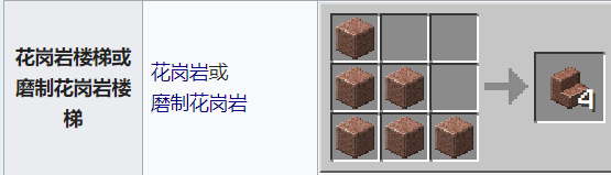 建築方塊花崗岩樓梯或磨製花崗岩樓梯的合成配方是什麼？需要搭配合成示意圖
