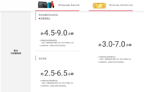 Switch三大謠言，絕不可信！