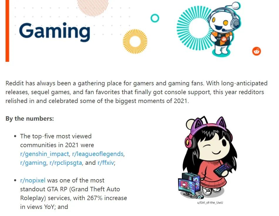 《原神》版塊成2021年Reddit瀏覽量最大的版塊