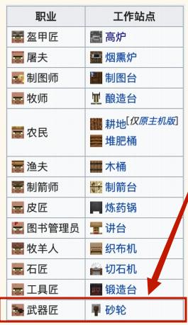 我的世界武器商用什麼工作台？