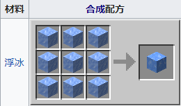 建築方塊藍冰的合成配方是什麼？需要搭配合成示意圖
