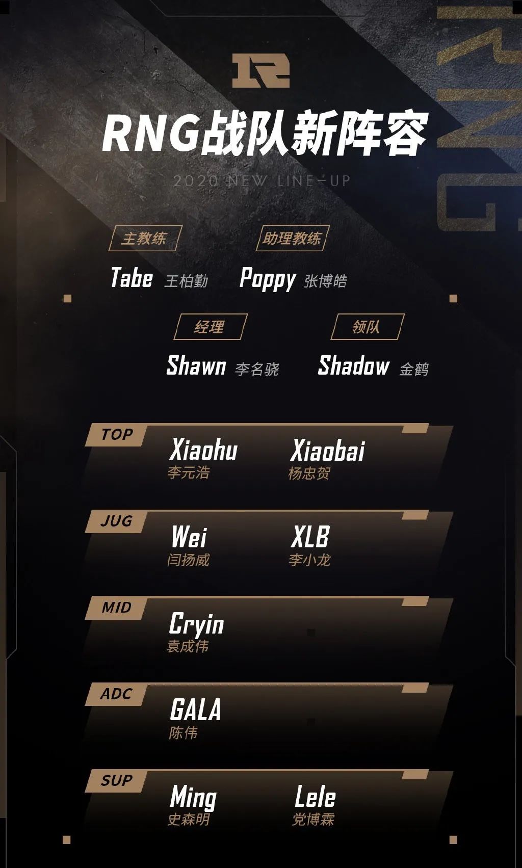 RNG公布新陣容名單 xiaohu轉型上單