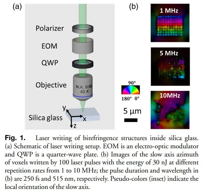 英國開發5D光碟存儲技術 500TB容量60天才能存滿
