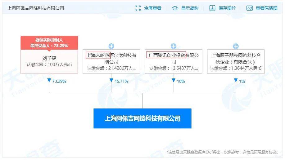 騰訊子公司入股阿佩吉網路 後者曾獲米哈游投資