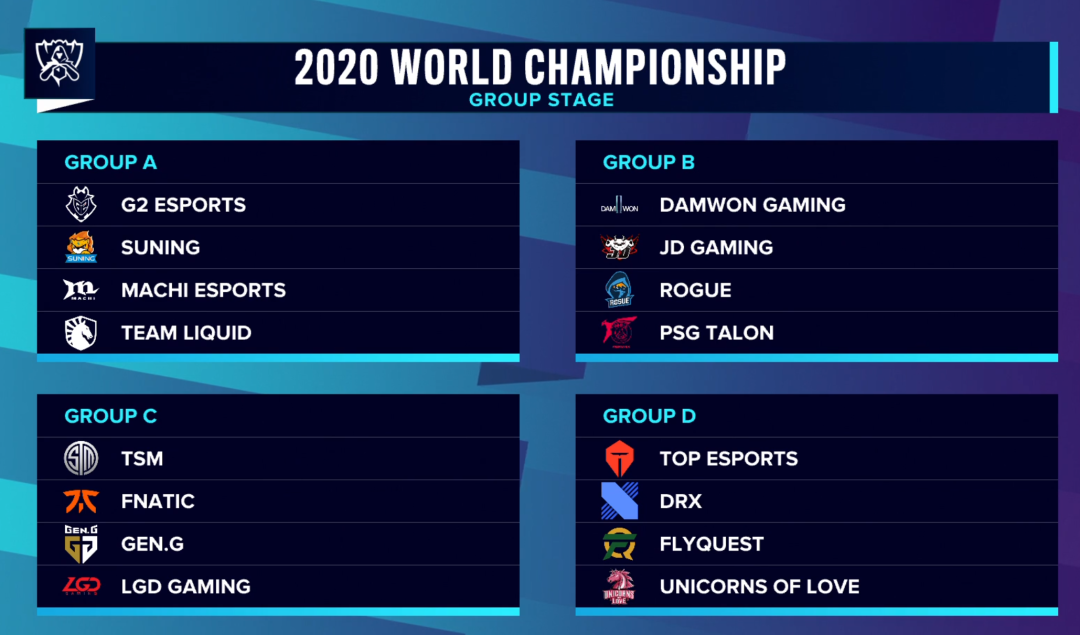 S10：LGD順利晉級 小組賽分組確定