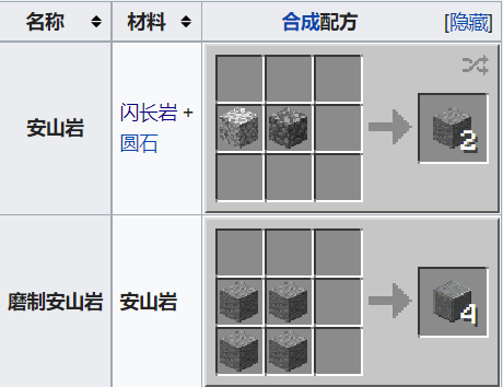 建築方塊磨製安山岩的合成配方是什麼？需要搭配合成示意圖
