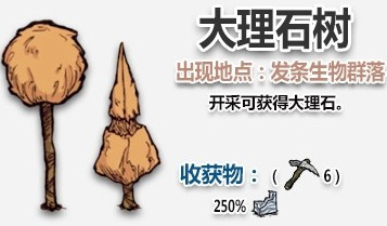 饑荒大理石怎麼獲得？