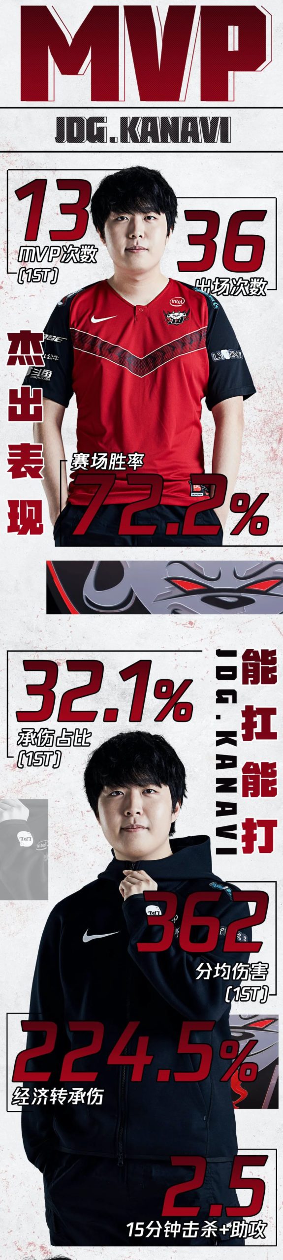 LPL春季賽常規賽MVP、最佳新秀、最佳陣容公布