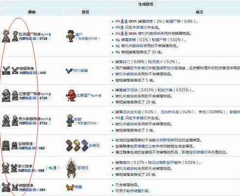 泰拉瑞亞雕像怎麼做？