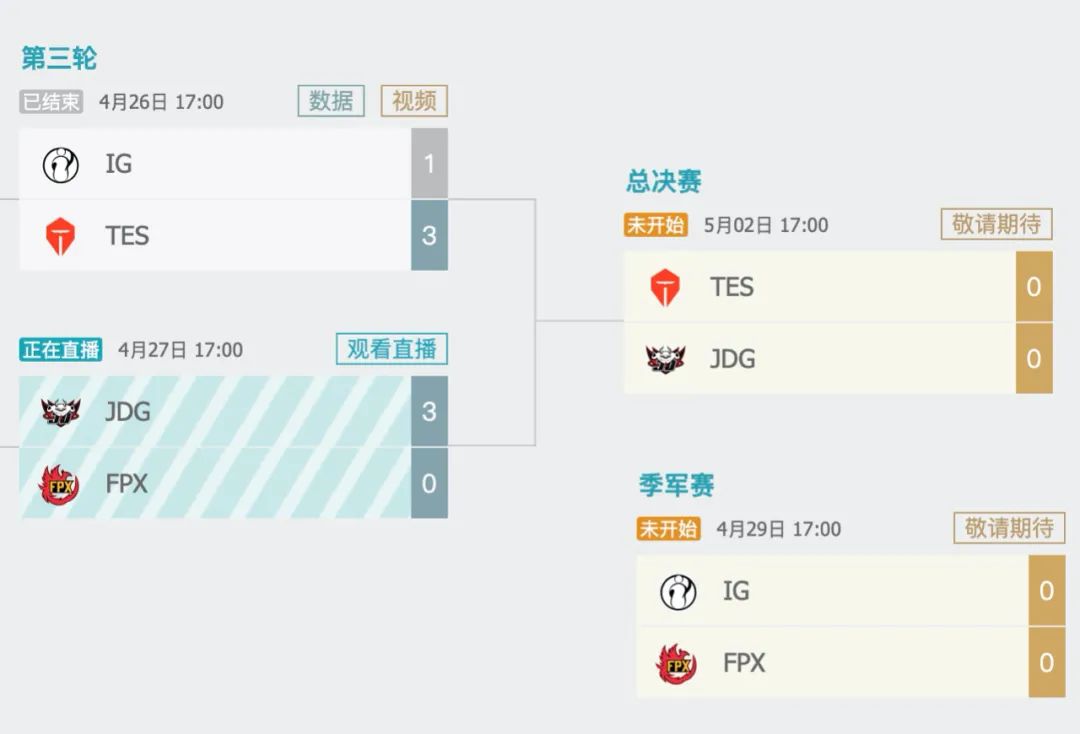 JDG 3:0 完勝 FPX，挺進LPL春季賽決賽