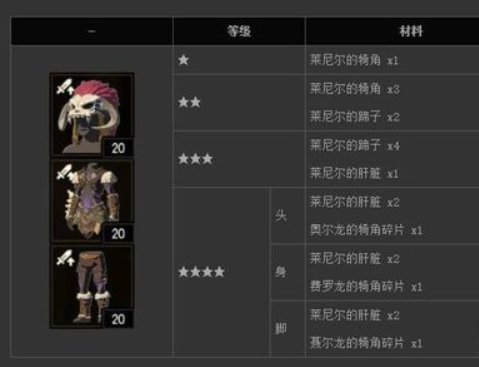 塞爾達蠻族套裝升級需要什麼材料？