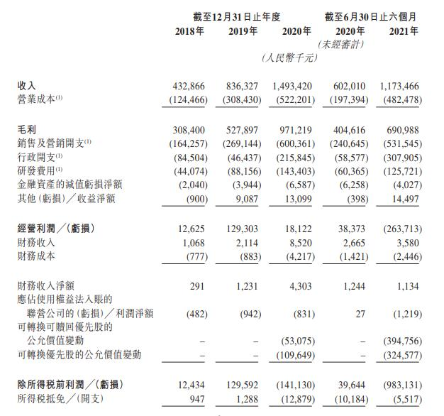 「TT語音」母公司趣丸擬赴港上市 月均付費用戶超82萬人
