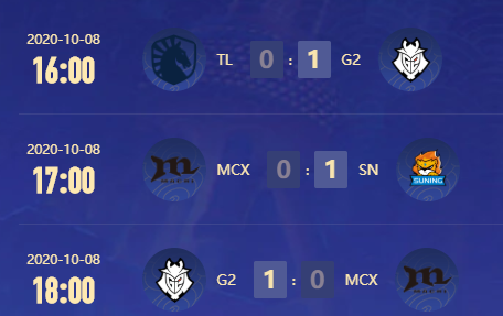 S10小組賽：SN以小組第一晉級八強