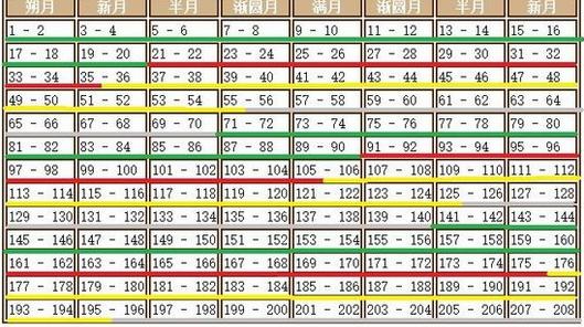 饑荒月圓之夜多久一次？