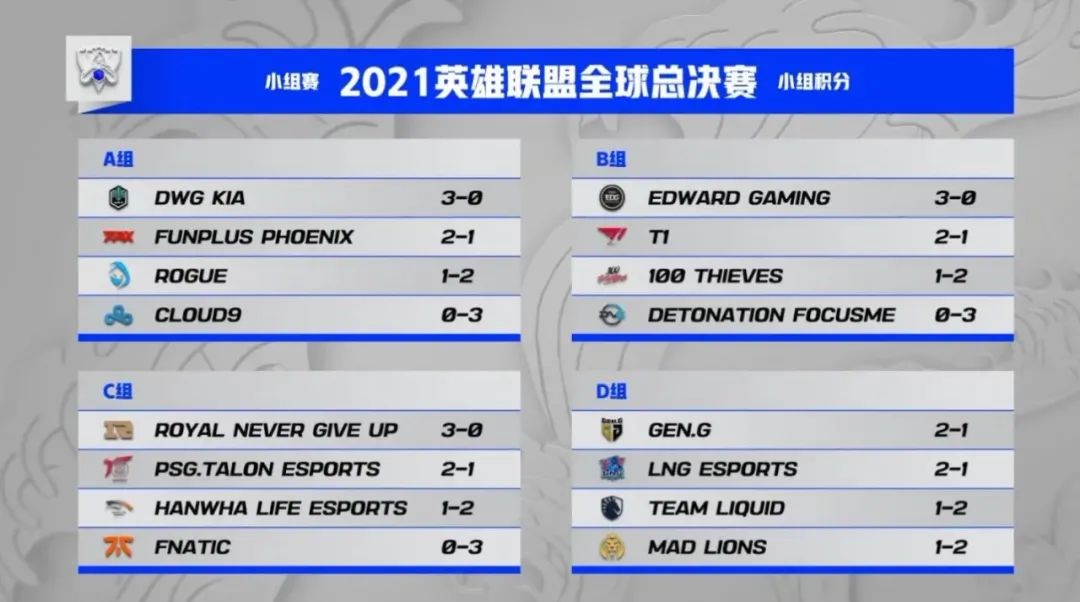 英雄聯盟S11——今日小組賽A組收官，組內4進2 #看FPX復仇DK