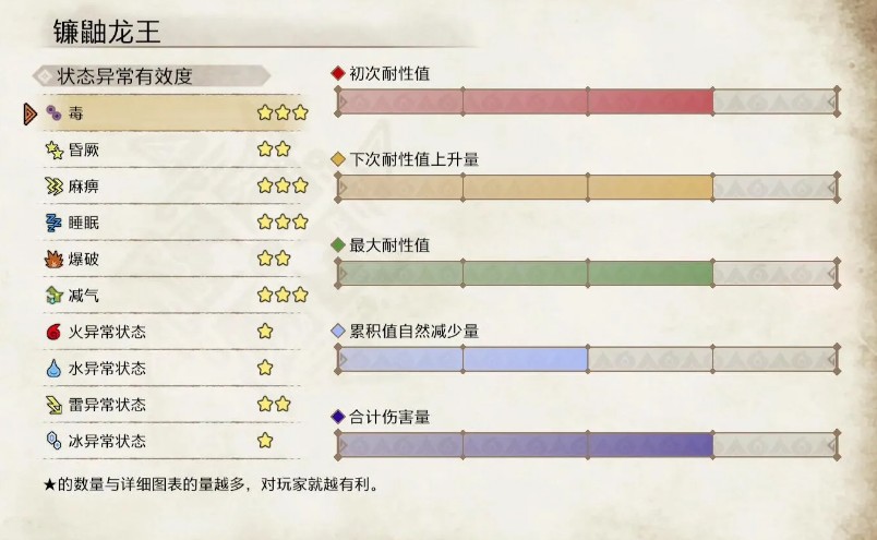怪物獵人崛起鐮鼬龍王弱點攻略_4 怪物獵人崛起鐮鼬龍王弱點攻略