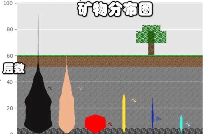 我的世界鑽石生成概率是多少？