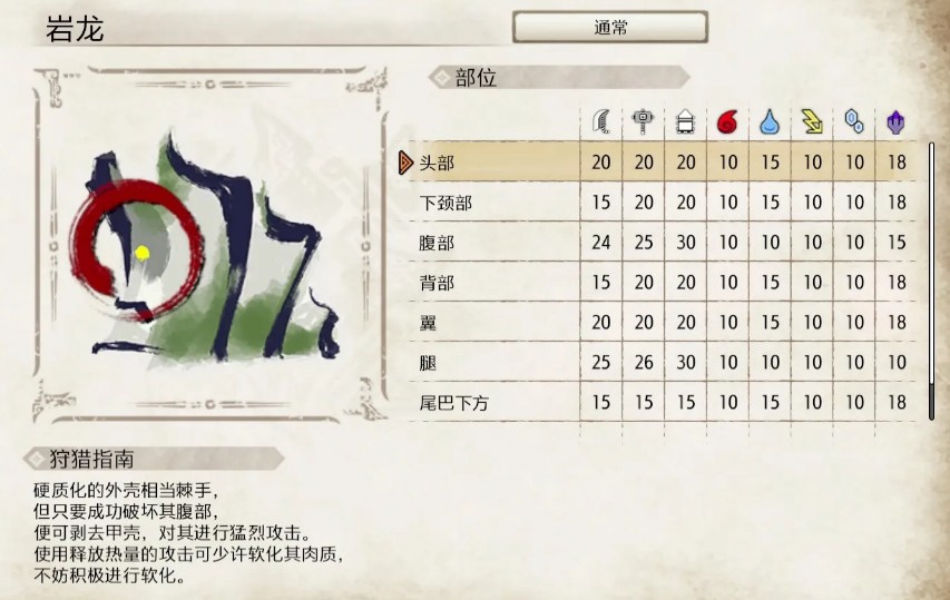 怪物獵人崛起岩龍弱點攻略_2 怪物獵人崛起岩龍弱點攻略