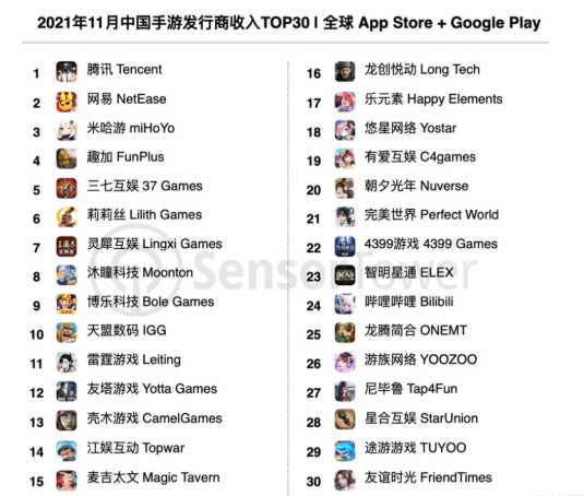 11月中國手游收入排行榜公布 《和平精英》奪得第一