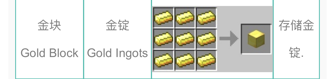 建築方塊下界合金塊的合成配方是什麼？需要搭配合成示意圖