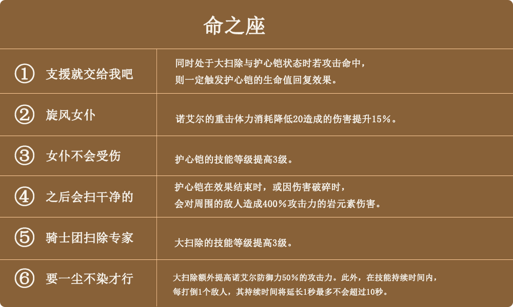 《原神》攻略——諾艾爾角色攻略，人形高達，六命女僕輸出不亞於任何五星角色！