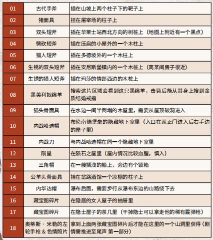 荒野大鏢客2監獄島有什麼重要物品嗎？