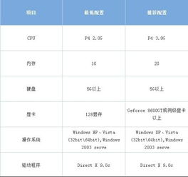 英雄聯盟怎麼提升電腦性能,電腦配置玩英雄聯盟要如何提升