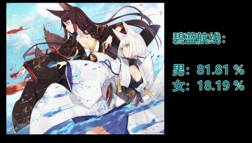 有哪些娘化的養成遊戲,娘化的代表性遊戲