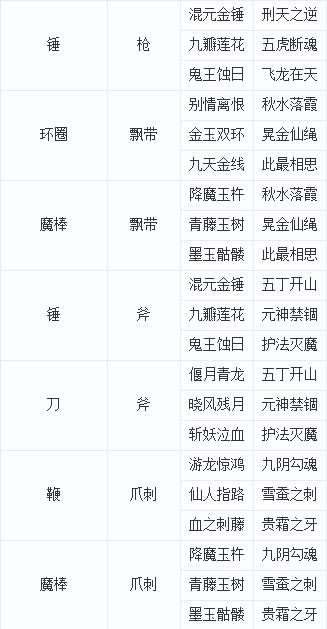 夢幻西遊神器對比圖表怎麼弄,夢幻西遊神器任務1星比2星少多少積分