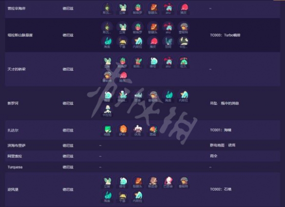 《Temtem》稀有騰獸捕捉大全  稀有騰獸如何捕捉？