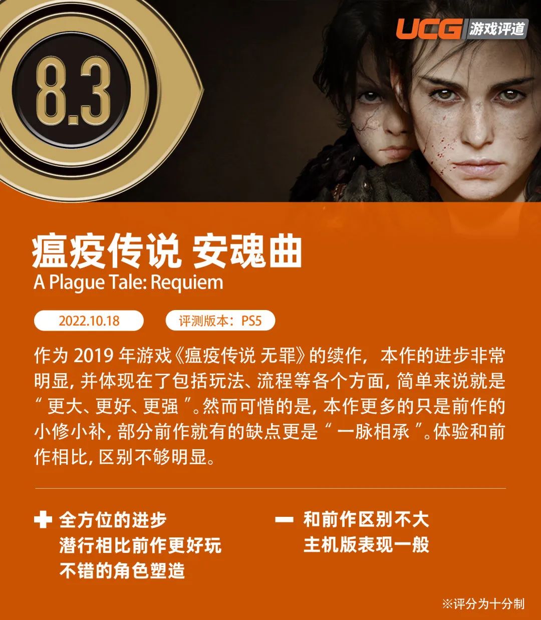 《瘟疫傳說 安魂曲》評測：還是那個味，但味更好了