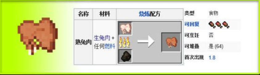 我的世界各種食物的製作方法是什麼？