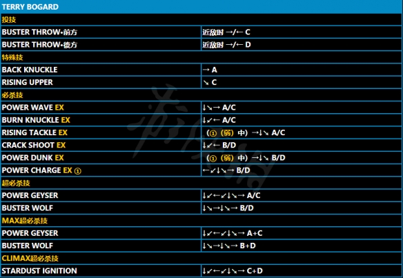 《拳皇15》特瑞博加德怎麼玩？特瑞博加德招式介紹