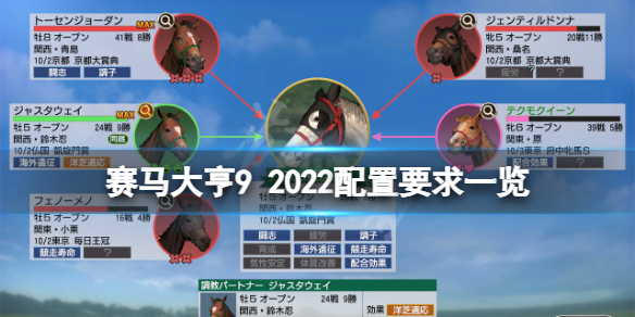 《賽馬大亨9 2022》配置要求高嗎？遊戲配置要求一覽